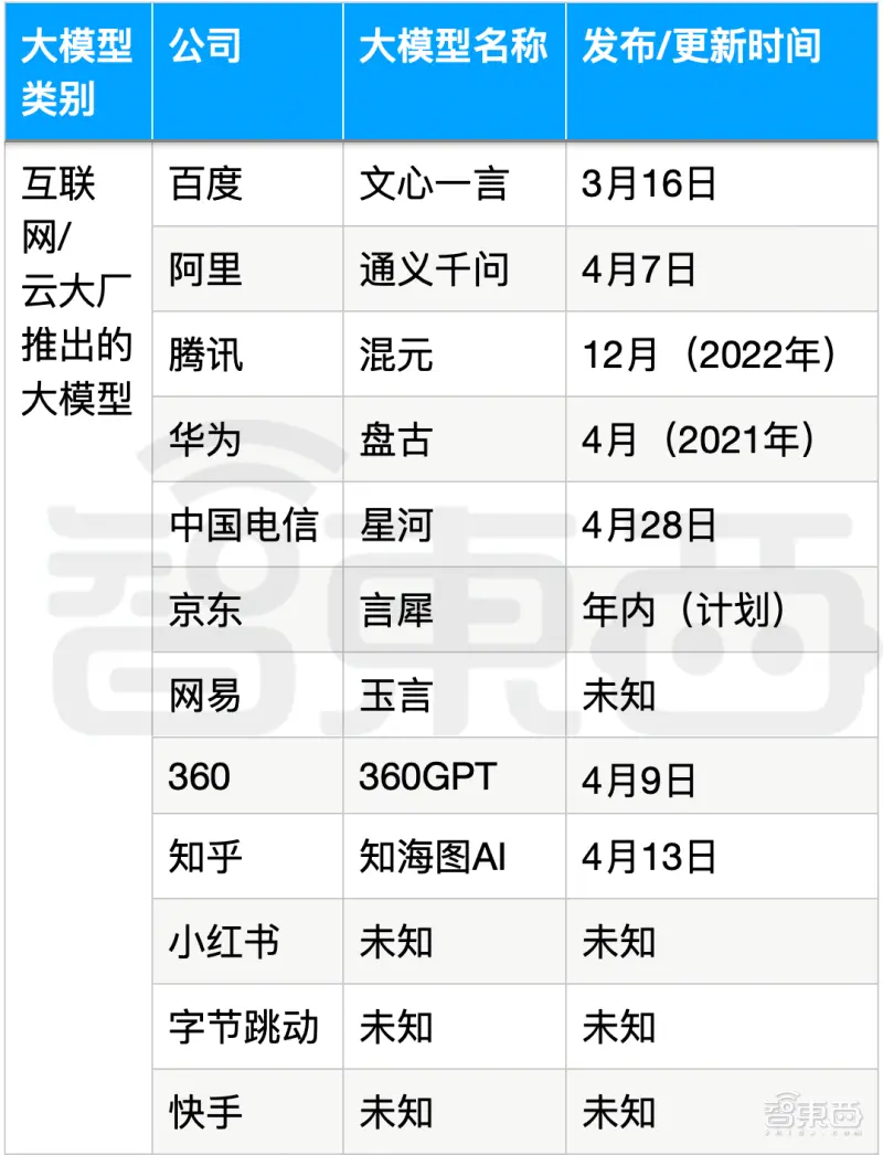 千模大战：中国AI大模型市场竞争解析