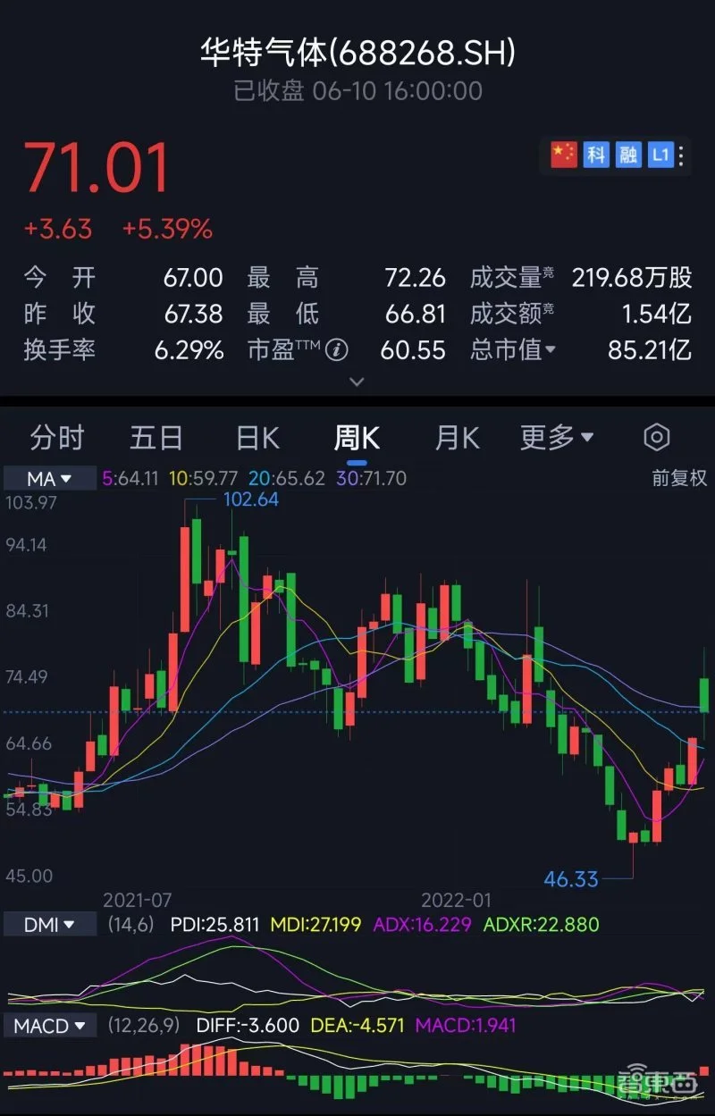 俄罗斯“断供”氖气，国产电子气体价格狂飙