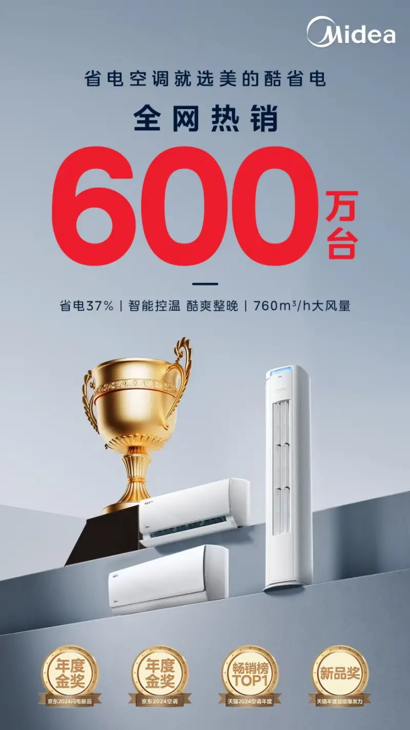  <a  >科技</a>护城河助力产品创新突破 美的空调市场销量遥遥