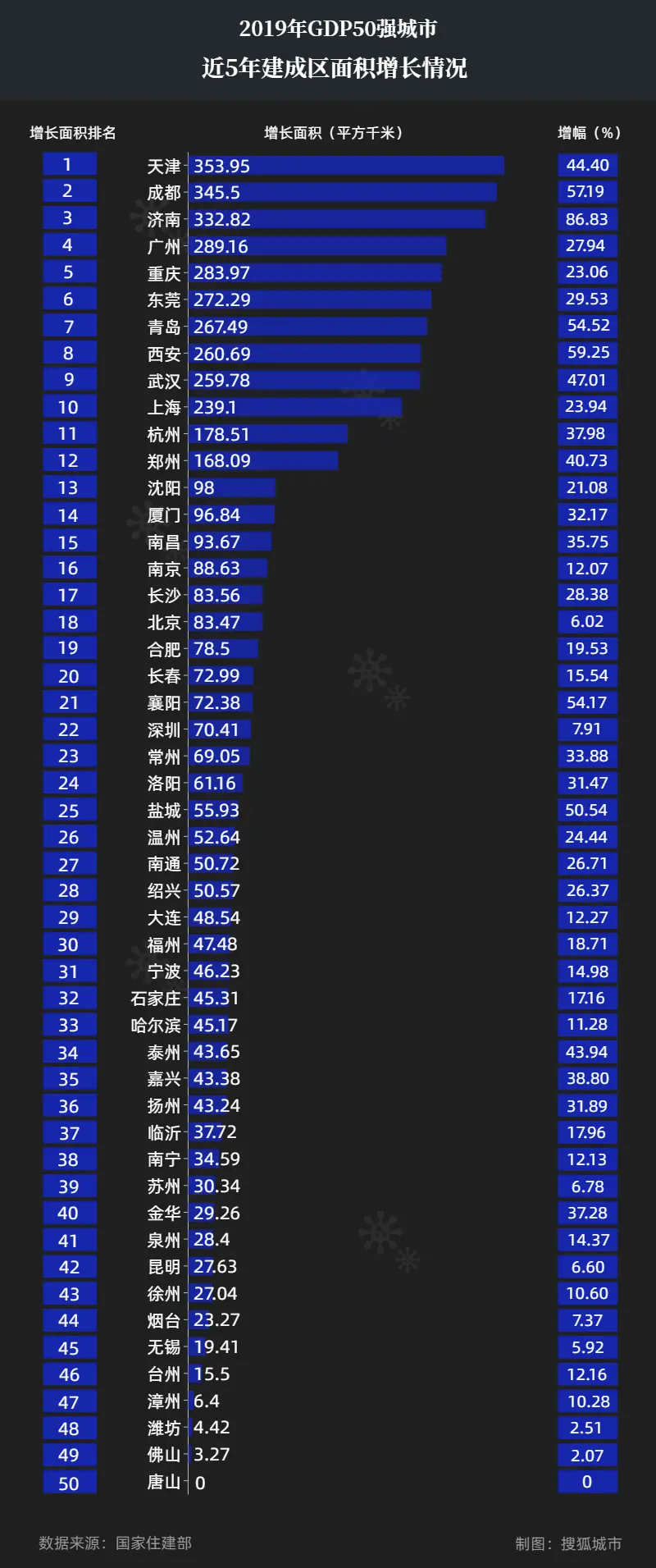 中国最大的城市（中国最大的城市占地面积） 第2张