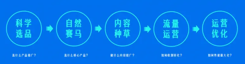 ����ֵ���á�ϯ��ȫ���Ѷ��Ƽ������й���ױƷ����ҫ����