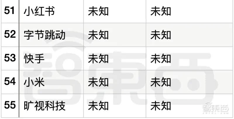 千模大战：中国AI大模型市场竞争解析