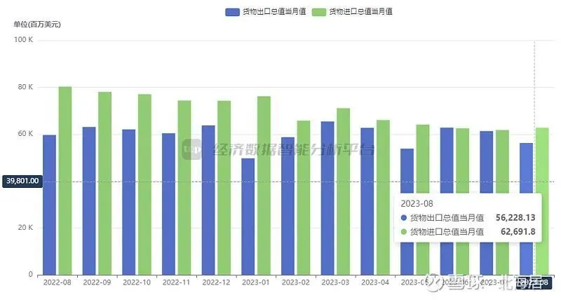 日本货物贸易逆差/图源：雪球网@北海居