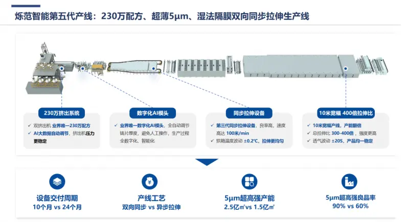 新能源浪潮下的自主突破：锂电池隔膜设备的国产化探索