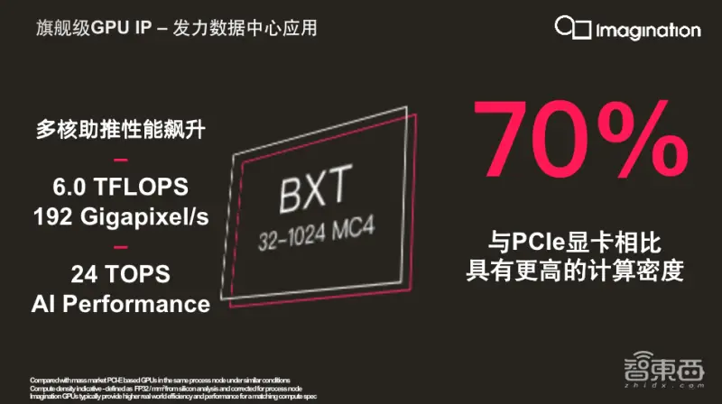Imagination刘国军：用“GPU+AI加速器”破局AI算力需求 ｜ GTIC2020-刘国强现状