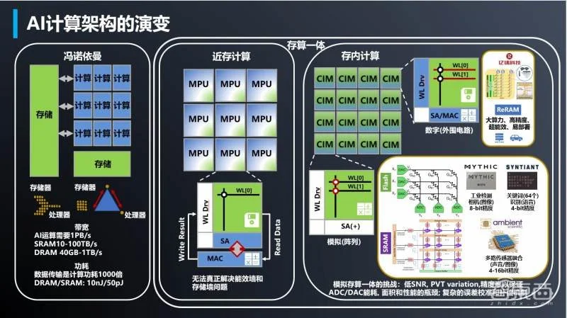 真我GT Neo5 SE正式发布，搭载第二代骁龙7+芯片，1TB版2599元