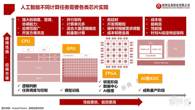 真我GT Neo5 SE正式发布，搭载第二代骁龙7+芯片，1TB版2599元