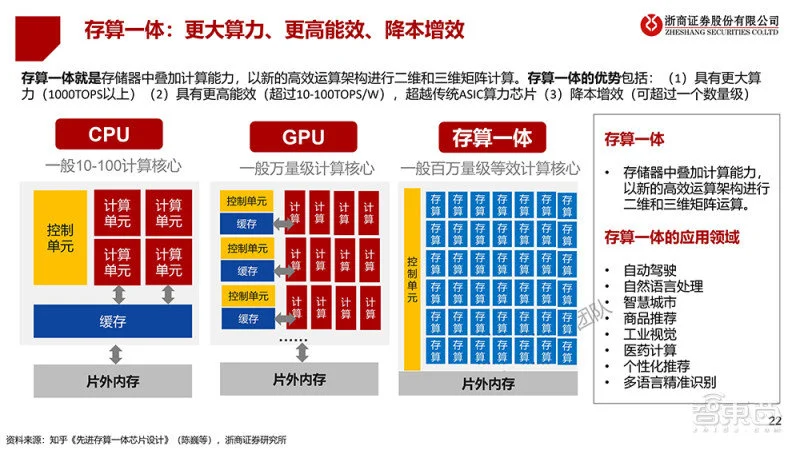 真我GT Neo5 SE正式发布，搭载第二代骁龙7+芯片，1TB版2599元