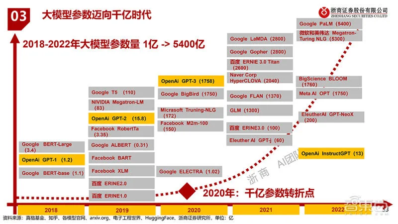 真我GT Neo5 SE正式发布，搭载第二代骁龙7+芯片，1TB版2599元