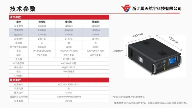 共筑影像摆渡数据安全传输新标杆！浙江鹏天航宇<a href=http://www.newskj.org/news/kjxx/ target=_blank class=infotextkey>科技</a>有限公司与浙江移动、浙江电信、浙江联通、华数集团达成战略合作