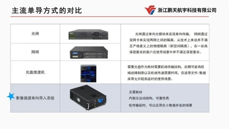 共筑影像摆渡数据安全传输新标杆！浙江鹏天航宇<a href=http://www.newskj.org/news/kjxx/ target=_blank class=infotextkey>科技</a>有限公司与浙江移动、浙江电信、浙江联通、华数集团达成战略合作
