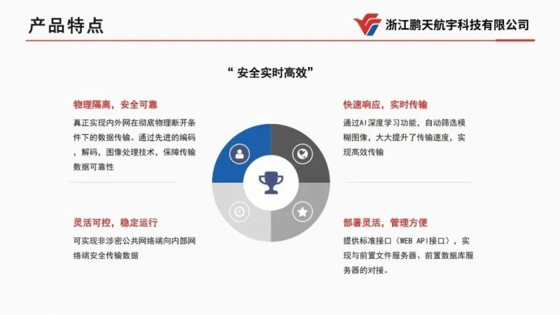 共筑影像摆渡数据安全传输新标杆！浙江鹏天航宇<a href=http://www.newskj.org/news/kjxx/ target=_blank class=infotextkey>科技</a>有限公司与浙江移动、浙江电信、浙江联通、华数集团达成战略合作