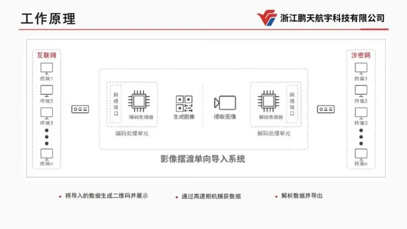 共筑影像摆渡数据安全传输新标杆！浙江鹏天航宇<a href=http://www.newskj.org/news/kjxx/ target=_blank class=infotextkey>科技</a>有限公司与浙江移动、浙江电信、浙江联通、华数集团达成战略合作