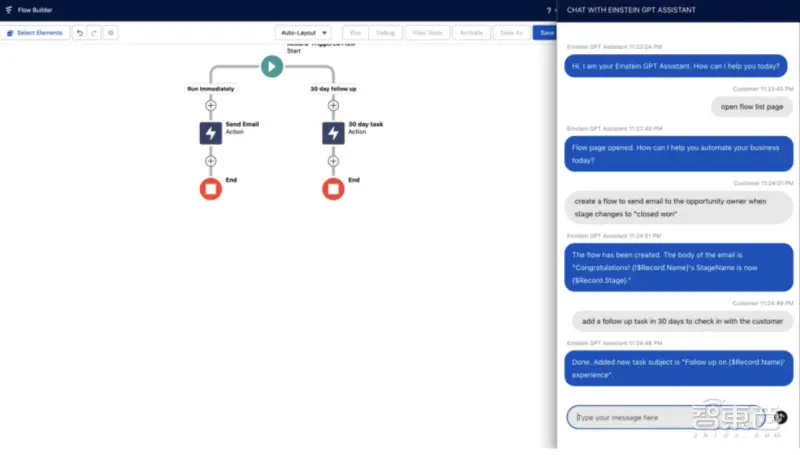 SalesforceEinsteinGPT与DataCloud、SalesforceFlow集成：释放企业生产力的新篇章