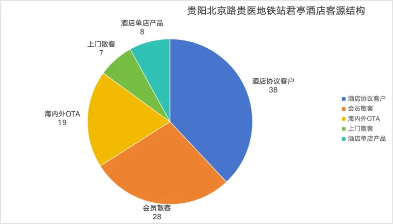 单体&老连锁陷入瓶颈？君行酒店用存量焕新，把收益做回来_https://www.izongheng.net_快讯_第8张