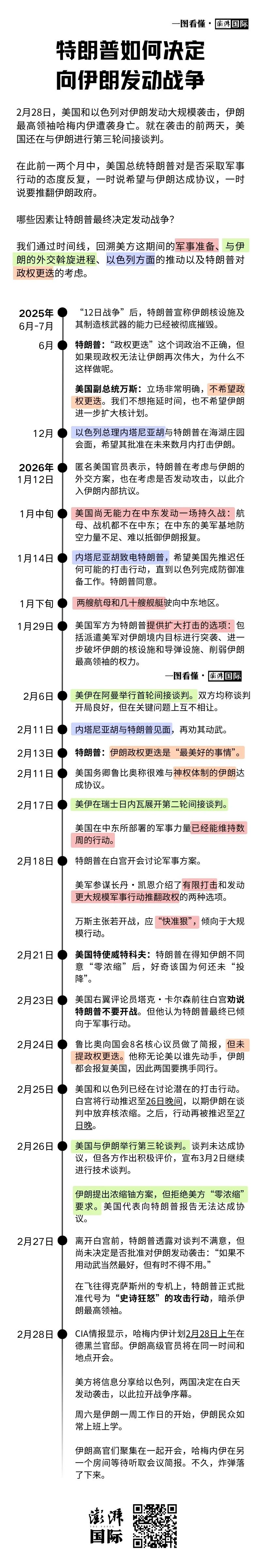 特朗普如何一步步走向对伊朗开战之路？