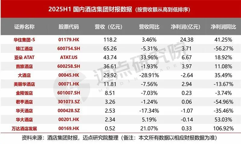 挂牌10次，从7亿元降到8181万元才被人拍下，酒店还是好的投资吗？_https://www.izongheng.net_快讯_第6张