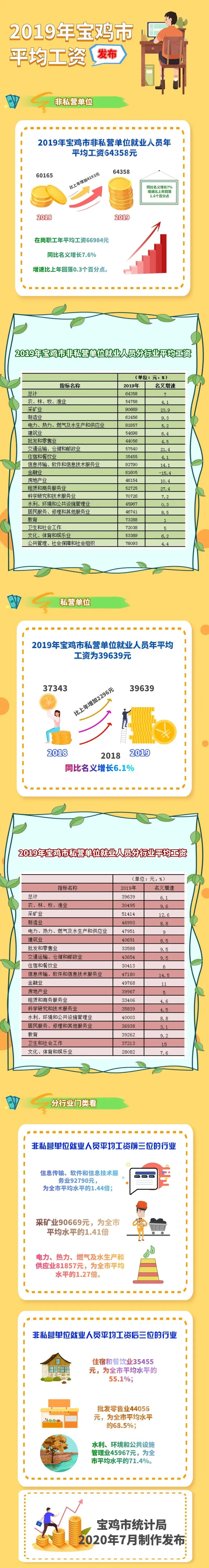 官宣：在宝鸡，这个行业最赚钱(在宝鸡市做什么生意比较好)
