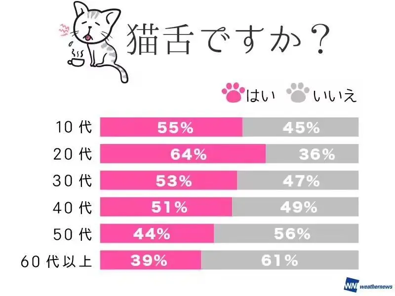 告别烫嘴：猫形机器人Nékojita FuFu模拟人类吹气，5分钟让热水从88°C降至66°C(图2)