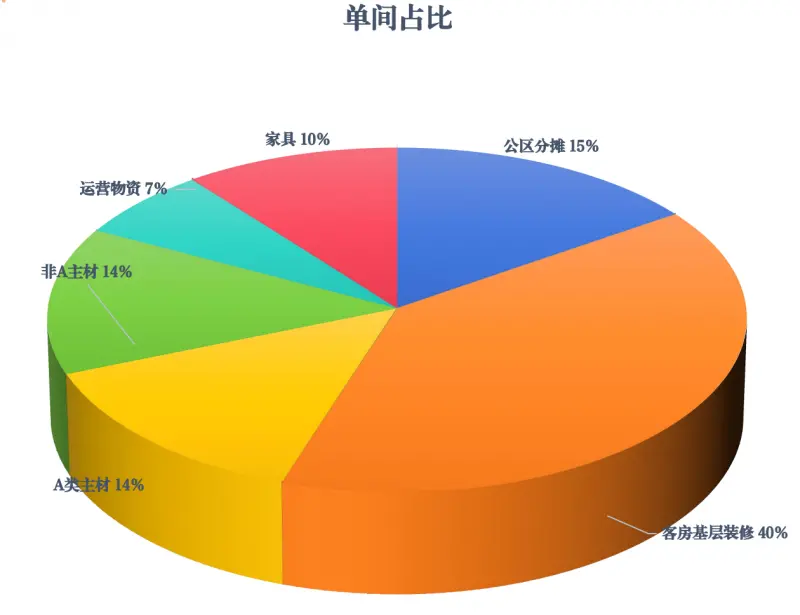 单体&老连锁陷入瓶颈？君行酒店用存量焕新，把收益做回来_https://www.izongheng.net_快讯_第6张