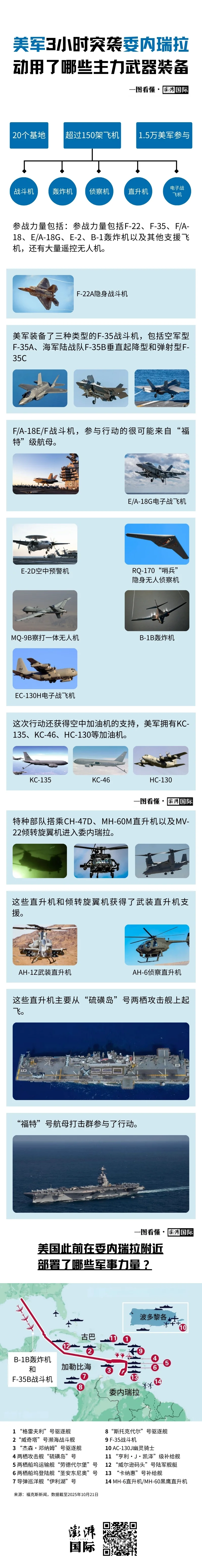 一图看懂美军3小时突袭委内瑞拉动用了哪些武器？