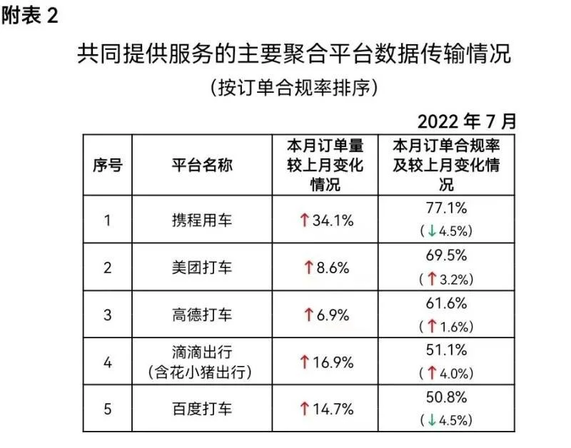 聚合平台头悬达摩克利斯之剑，“先行赔付”责任被首提-悬着的达摩克利斯之剑