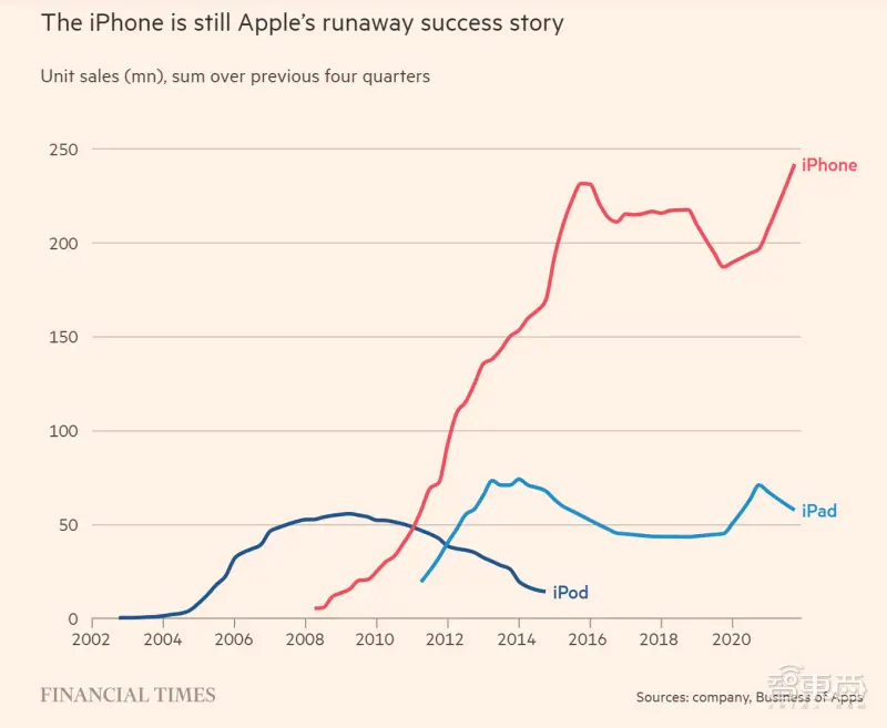 十年后，高通和MTK终于把压力给到了苹果