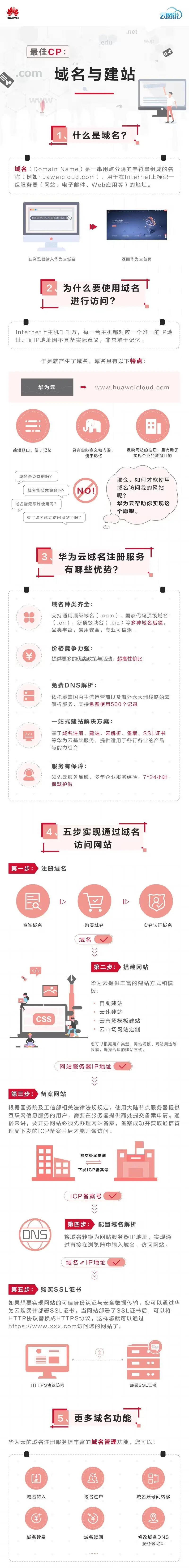 網(wǎng)站建設(shè)