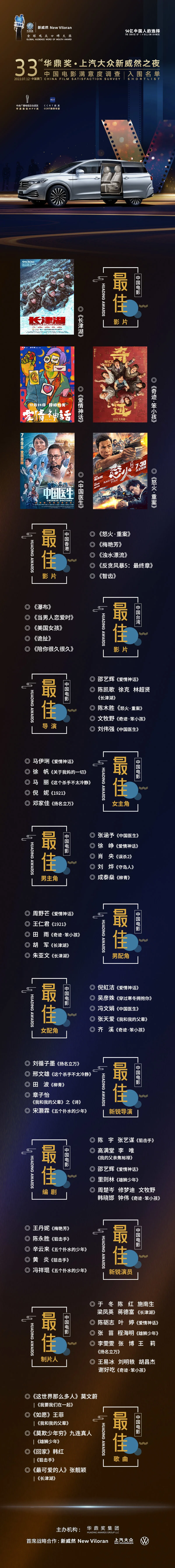 华鼎奖提名名单：张涵予肖央等角逐影帝、倪妮邓家佳争影后
