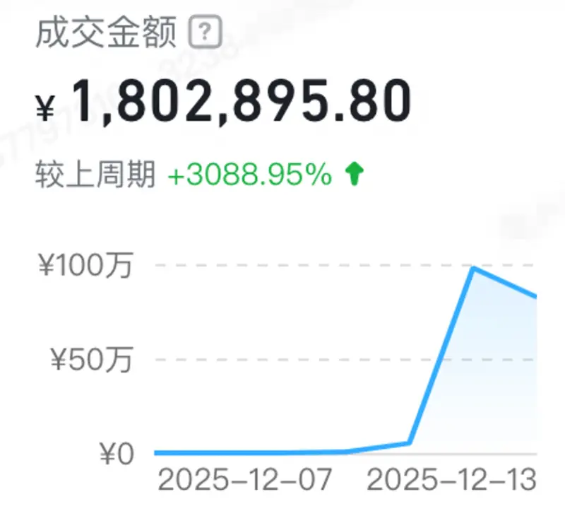 单体&老连锁陷入瓶颈？君行酒店用存量焕新，把收益做回来_https://www.izongheng.net_快讯_第5张