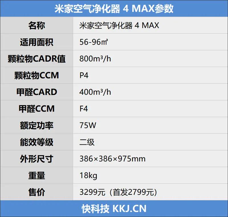 首次支持甲醛PM 25双数显！米家空气净化器4 MAX评测：800m3h性能怪兽（米家空气净化器4lite说明书）