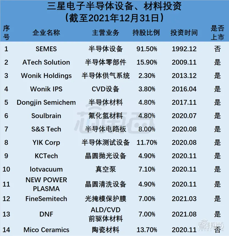 再投68亿元！国产大硅片战事升级，7大玩家冲锋，谁能率先登顶？