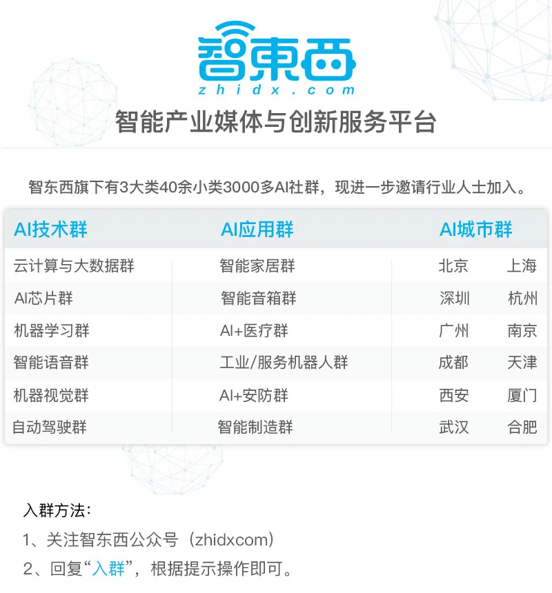 最全AI产业应用白皮书！八大应用领域完全拆解【附下载】智东西内参插图2