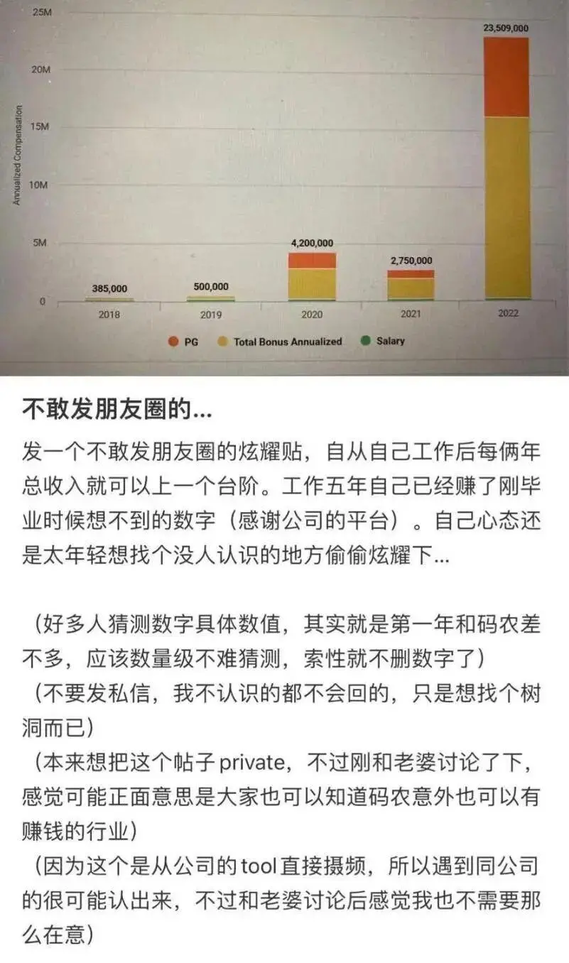 ▲吴舰在社交媒体上“悄悄炫富”