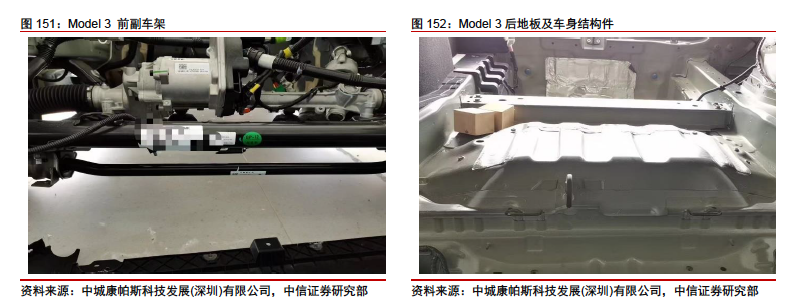 IT|卖方卷起来了：海通刚拆完比亚迪 中信拆了Model 3