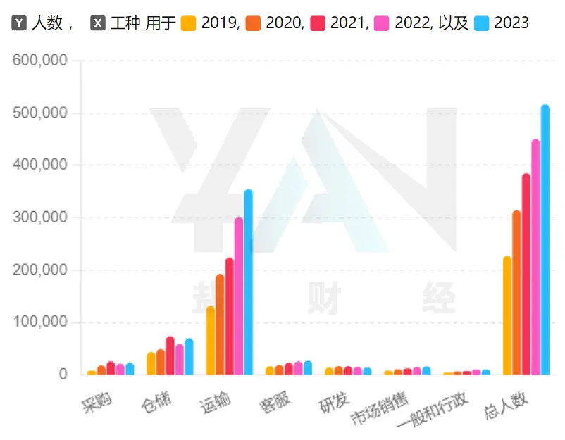 刘强东，一下多了13万兄弟_https://www.izongheng.net_企业_第3张