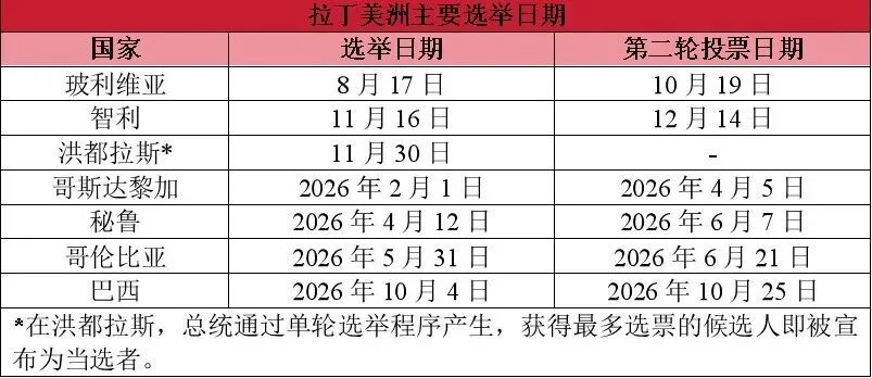 不止美军压境委内瑞拉！这几件事情正在改变拉美的未来