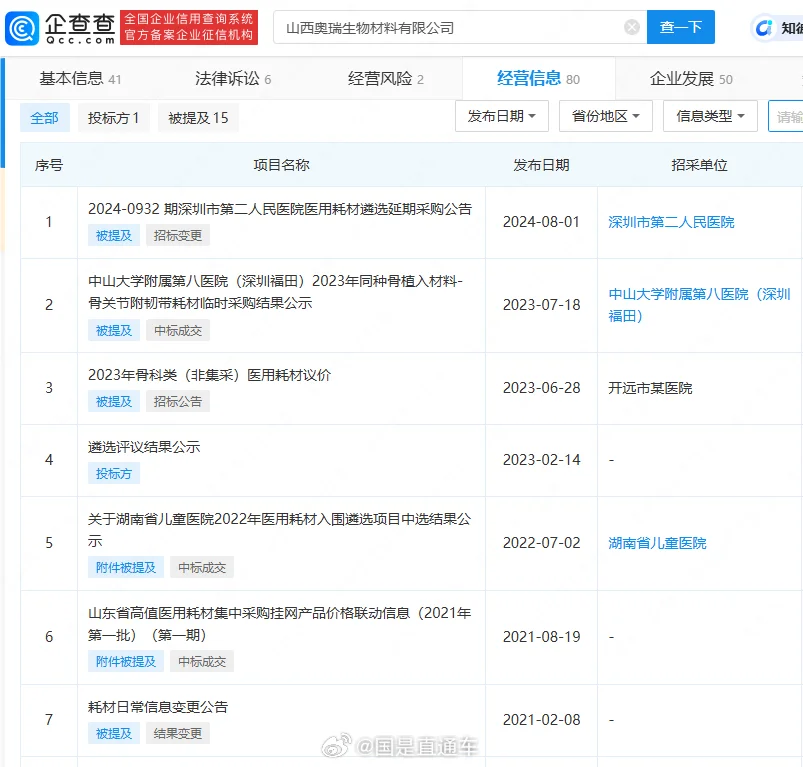 国药曾使用买尸制作植入材料公司产品