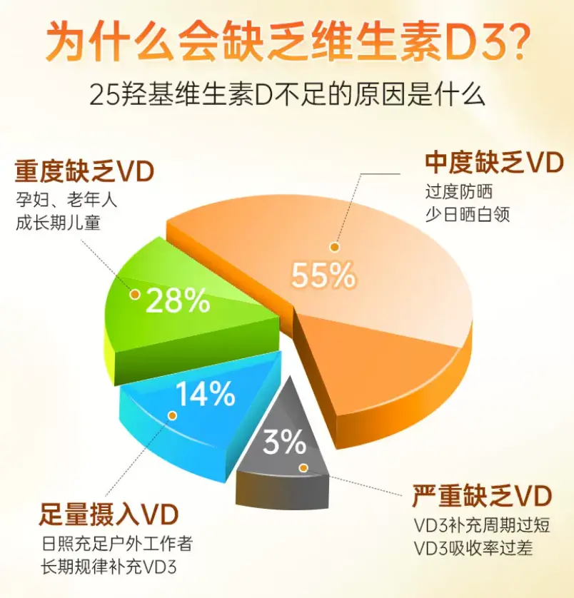 图源：电商平台