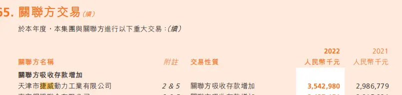 复星国际2022年年报截图
