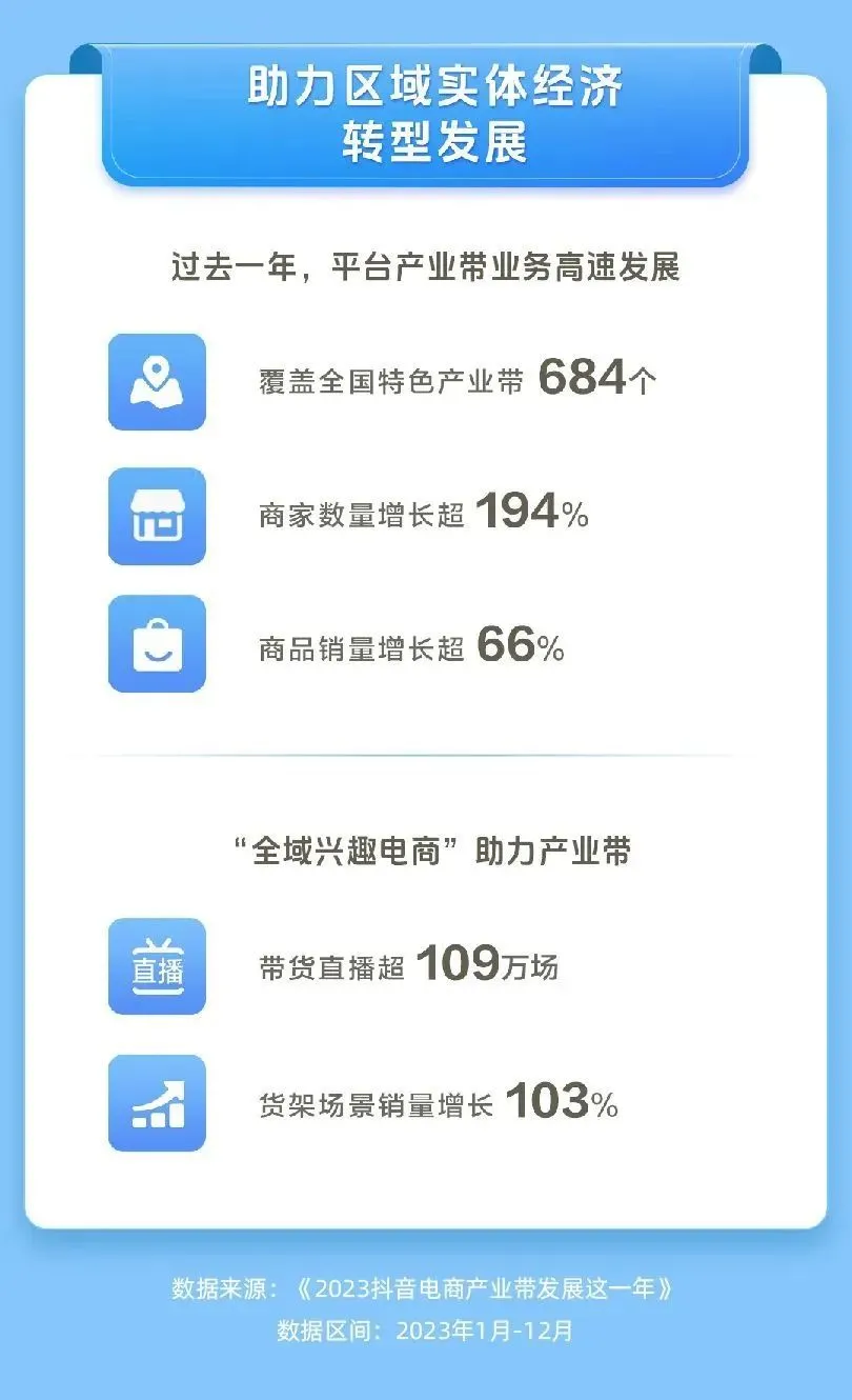 图源抖音电商公众号