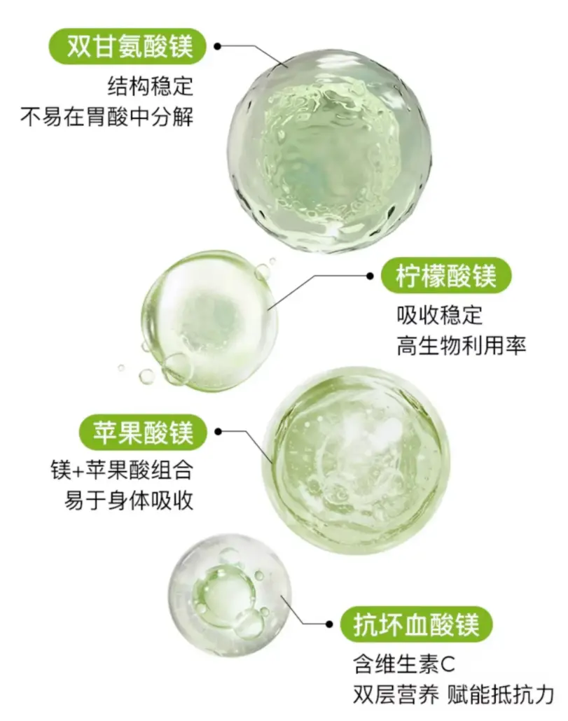 图源：电商平台