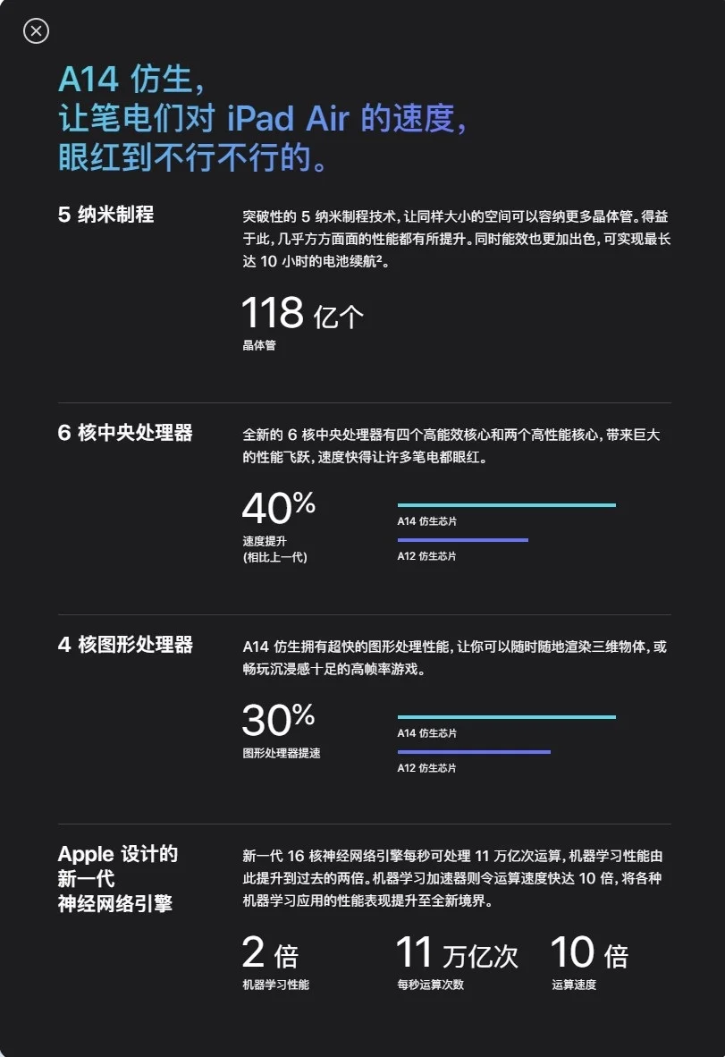 苹果iPad Air 4和iPad Pro 2020对比：同是全面屏iPad怎么选？-ipad air4跟ipad pro2020