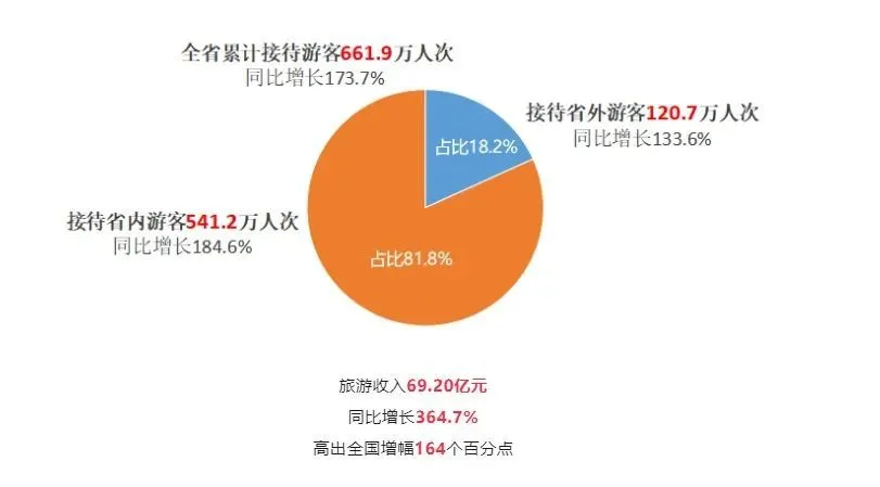 截图自“畅赏黑龙江”