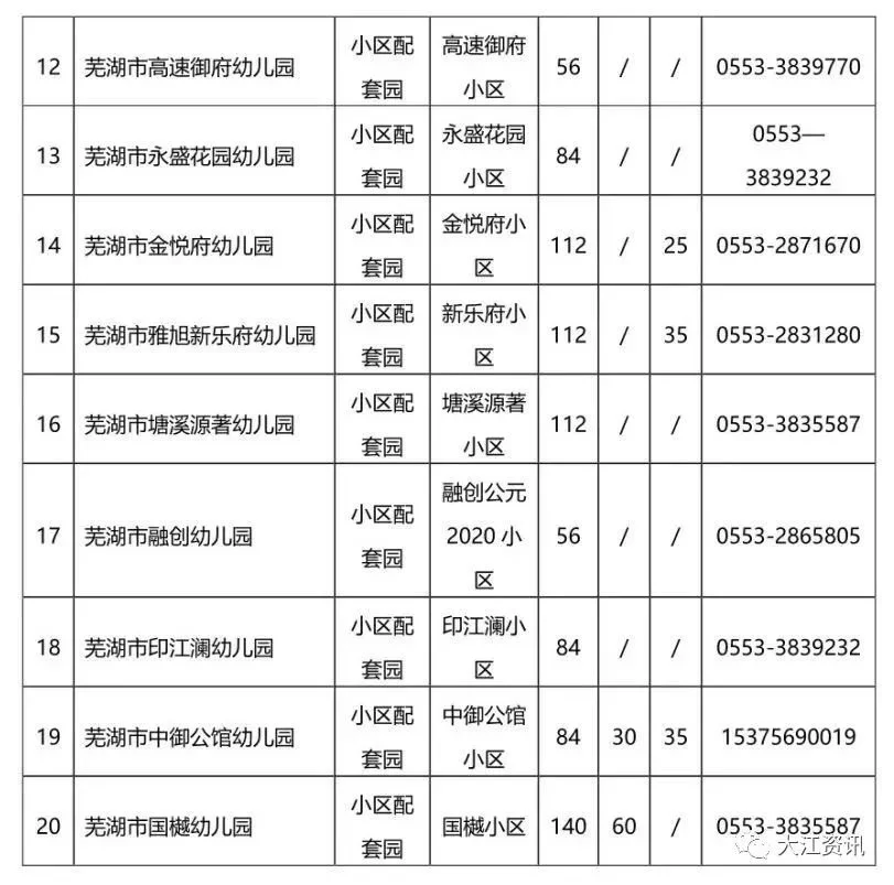 芜湖又有两地公布公办园招生方案！