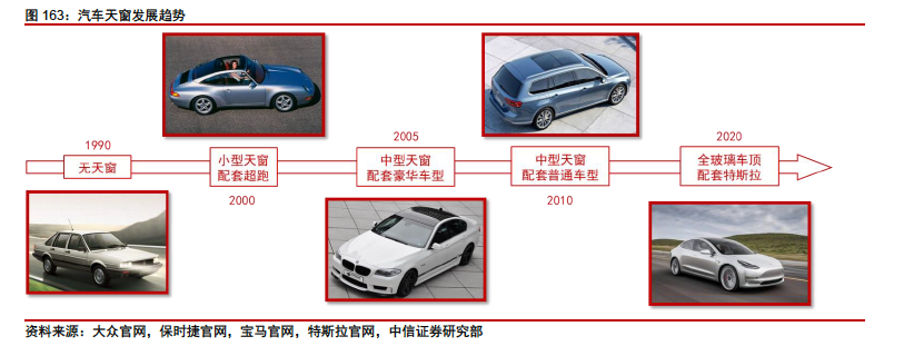 IT|卖方卷起来了：海通刚拆完比亚迪 中信拆了Model 3