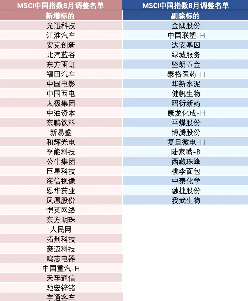 29只中国股票被纳入