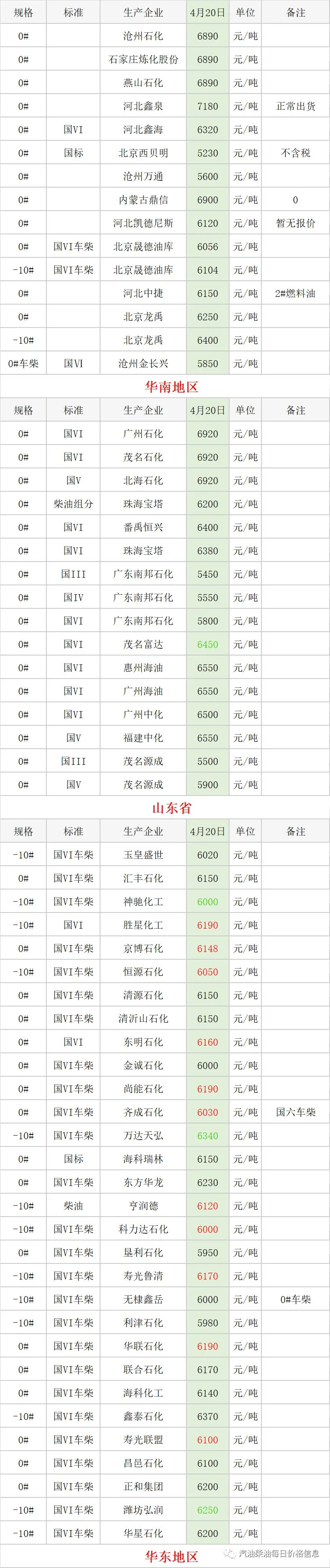 最新柴油价格、汽油价格信息：利好消息不断，本轮油价调整大概率上涨。(柴油价格2021年9月)