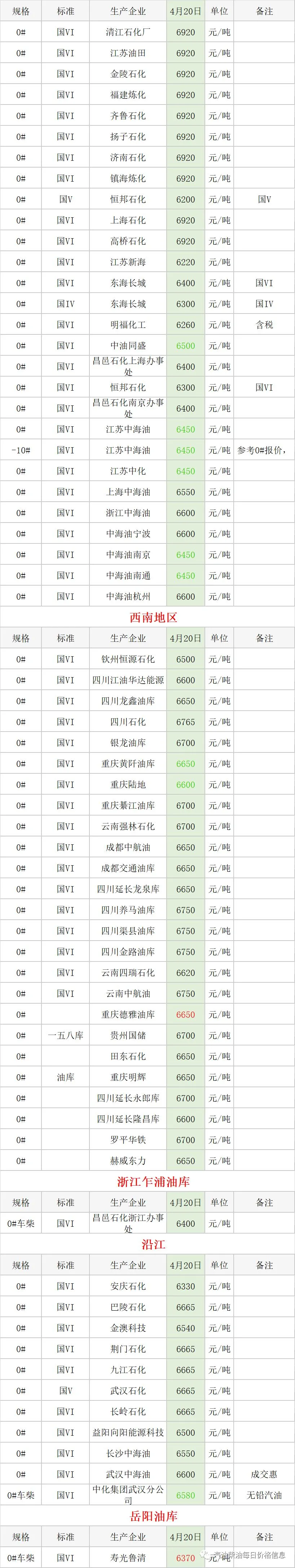 最新柴油价格、汽油价格信息：利好消息不断，本轮油价调整大概率上涨。(柴油价格2021年9月)