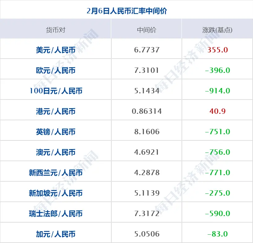 哈尔滨2007雪人事件（哈尔滨历年新生儿数量） 第7张